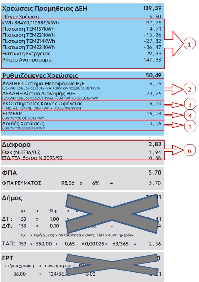 Παράδειγμα-λογαριαμού-ρεύματος